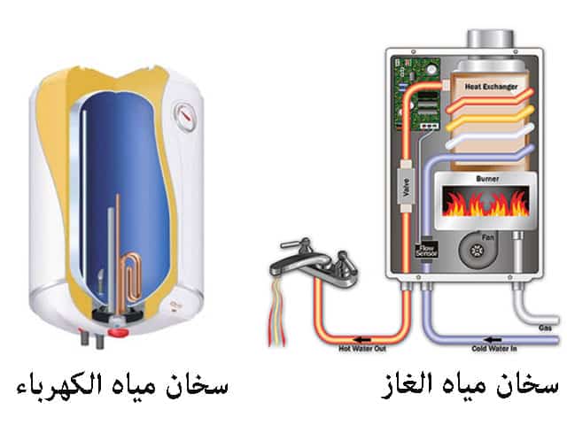 ايهما افضل سخان غاز ام كهرباء؟ ومميزات وعيوب كل نوع 2 سخان الغاز وسخان الكهرباء 1