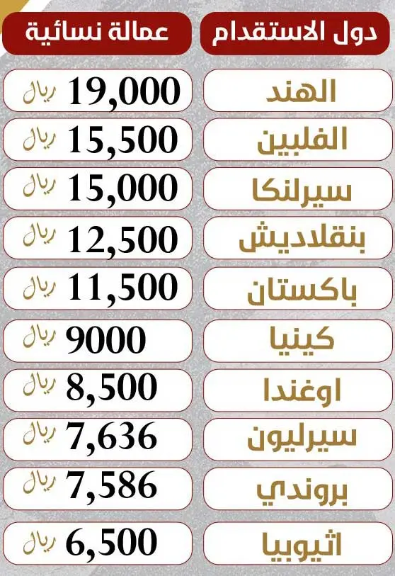 اسعار مكتب النجم الثاقب للاستقدام عاملمة منزلية 1