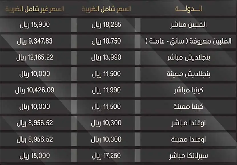 اسعار مكتب رائد محمد السلمان للاستقدام و تجارب العملاء السابقين 2 شركة رائد محمد السلمان 4