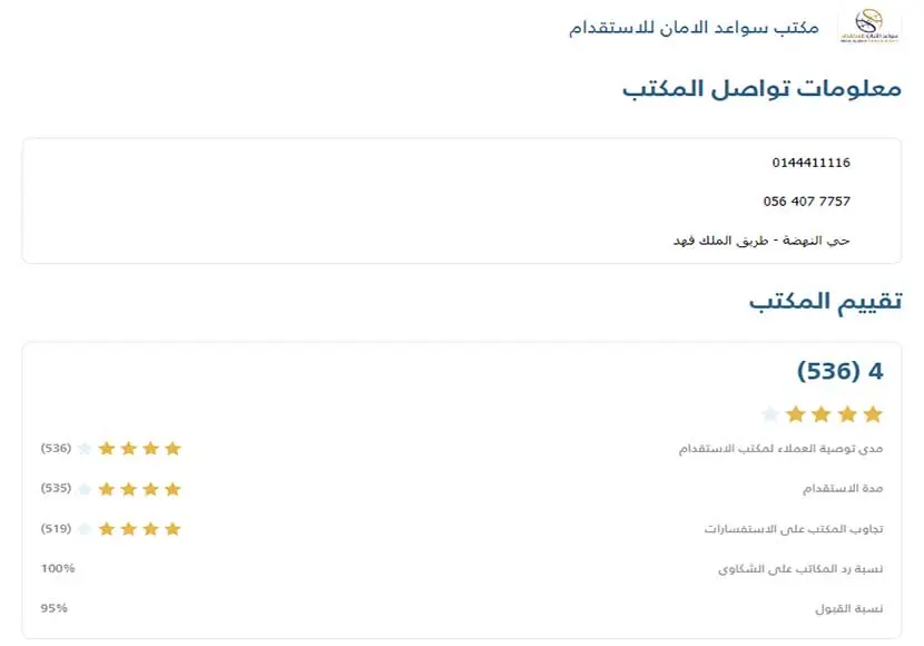 افضل مكاتب استقدام تبوك واسعارها 2024 طبقا لتقييم مساند 3 مكتب استقدام تبوك