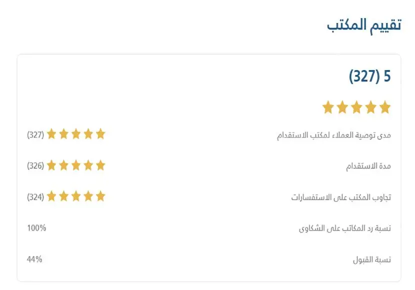 افضل مكاتب استقدام الرياض و اسعارها 2024 طبقا لمساند 2 افضل مكاتب استقدام بالرياض
