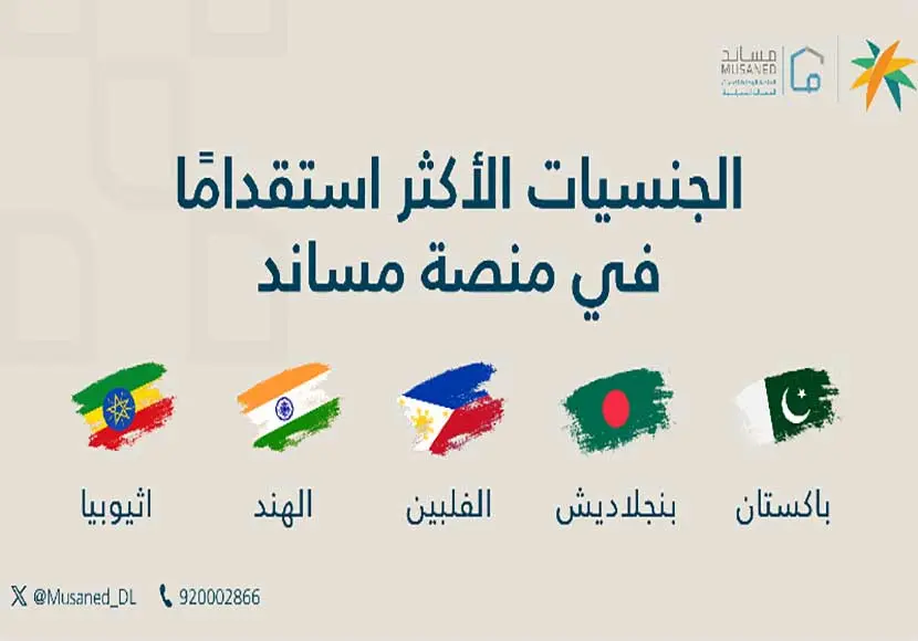 الجنسيات الأكثر استقداما في السعودية
